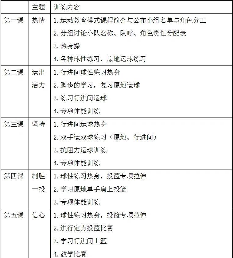 青少年篮球训练方案范文