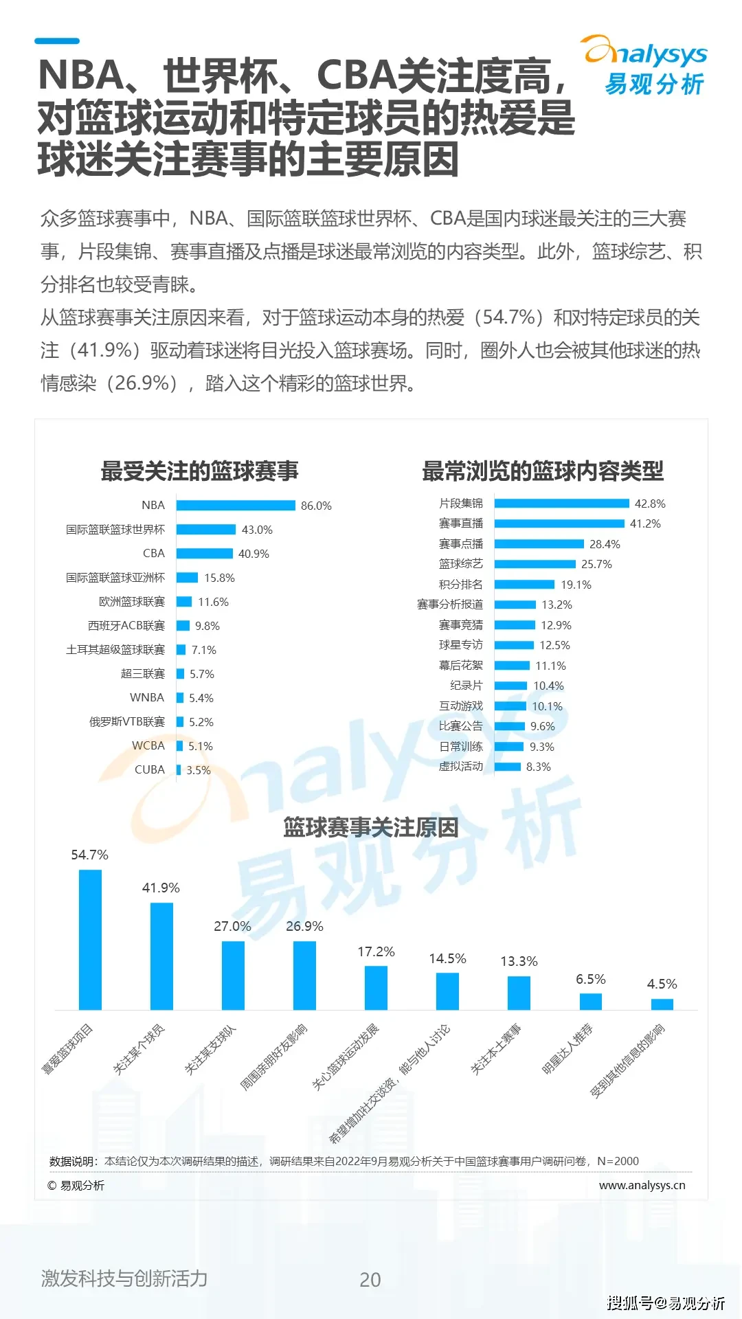 哪里可以找到最新的篮球训练发展趋势