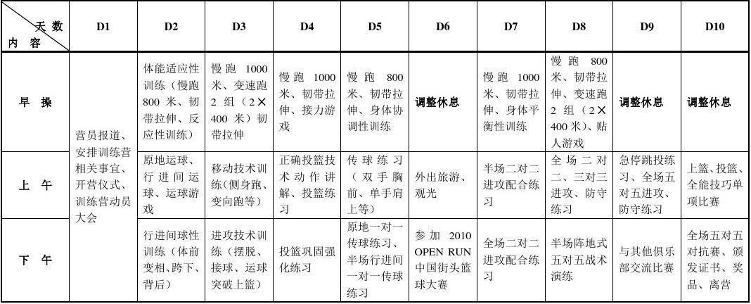 为什么选择智能健身来优化篮球训练计划