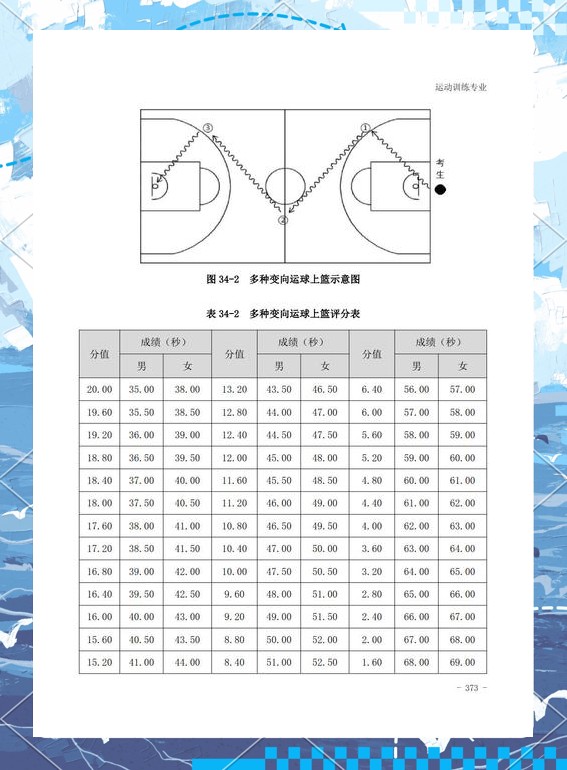 中国青少年篮球训练大纲评分标准是多少