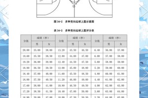 中国青少年篮球训练大纲评分标准是多少
